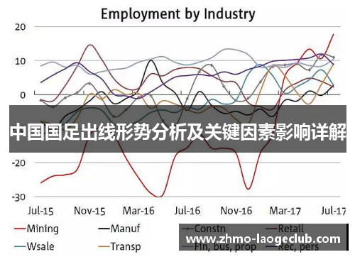 中国国足出线形势分析及关键因素影响详解