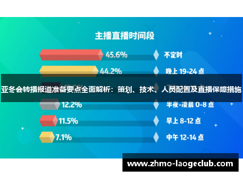 亚冬会转播报道准备要点全面解析：策划、技术、人员配置及直播保障措施