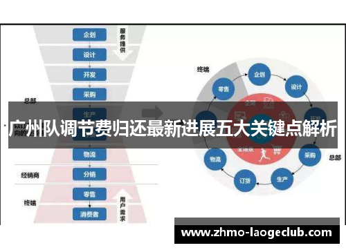 广州队调节费归还最新进展五大关键点解析
