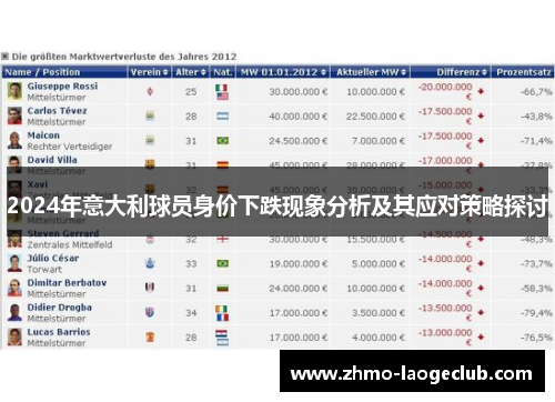 2024年意大利球员身价下跌现象分析及其应对策略探讨