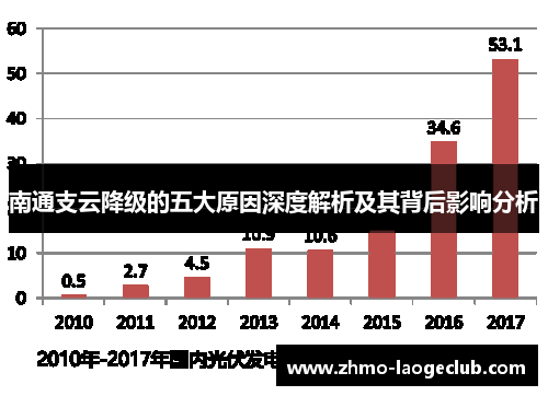 南通支云降级的五大原因深度解析及其背后影响分析