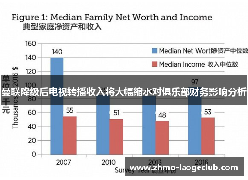 曼联降级后电视转播收入将大幅缩水对俱乐部财务影响分析