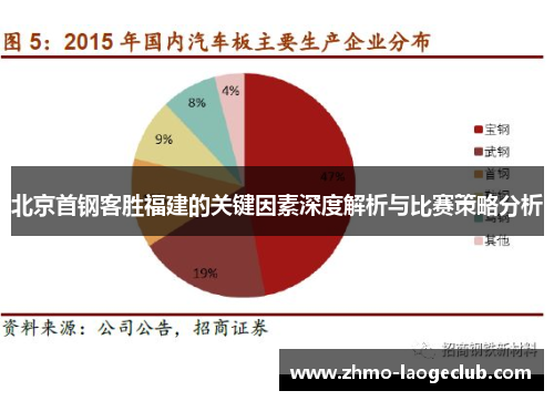 北京首钢客胜福建的关键因素深度解析与比赛策略分析