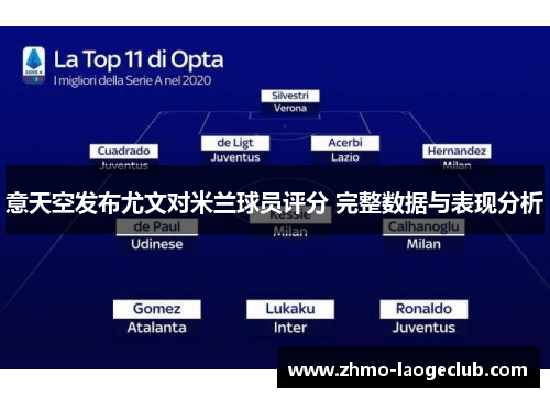 意天空发布尤文对米兰球员评分 完整数据与表现分析
