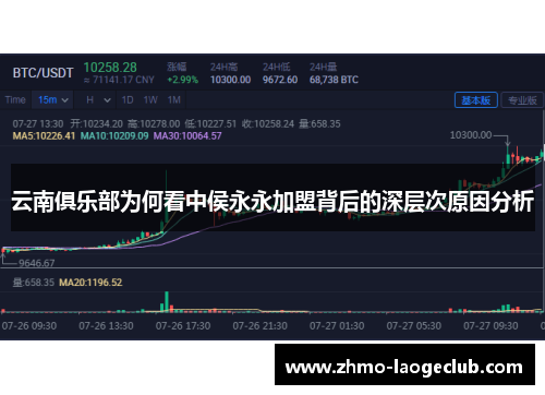 云南俱乐部为何看中侯永永加盟背后的深层次原因分析