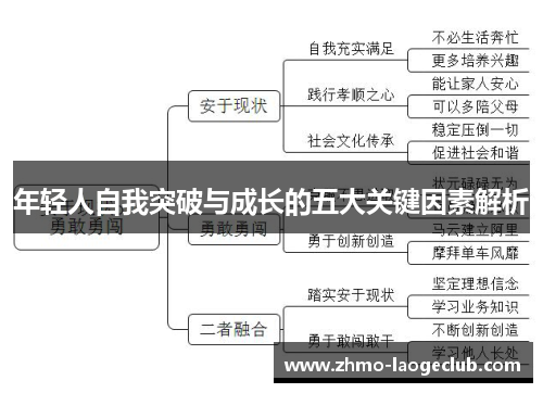 年轻人自我突破与成长的五大关键因素解析