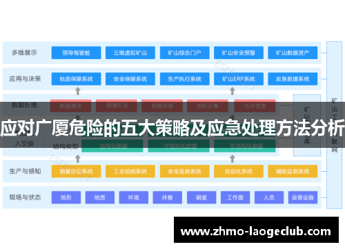 应对广厦危险的五大策略及应急处理方法分析