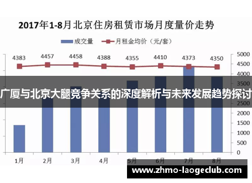 广厦与北京大腿竞争关系的深度解析与未来发展趋势探讨