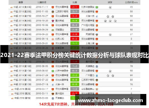 2021-22赛季法甲积分榜关键统计数据分析与球队表现对比