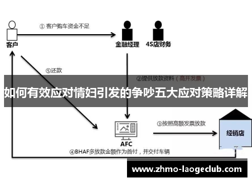 如何有效应对情妇引发的争吵五大应对策略详解