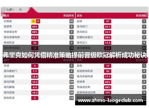 弗里克如何凭借精准策略提前晋级欧冠解析成功秘诀