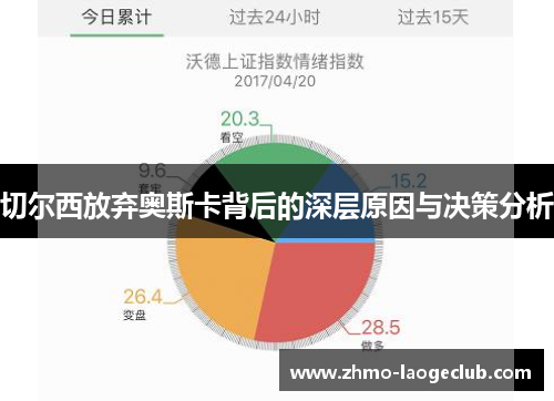 切尔西放弃奥斯卡背后的深层原因与决策分析