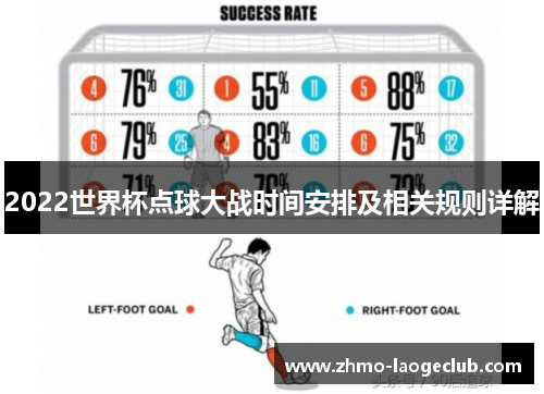 2022世界杯点球大战时间安排及相关规则详解