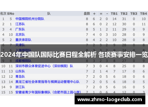 2024年中国队国际比赛日程全解析 各项赛事安排一览