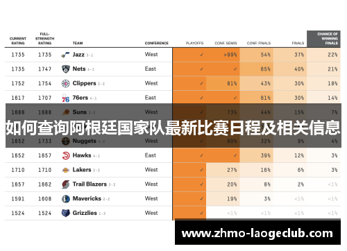 如何查询阿根廷国家队最新比赛日程及相关信息
