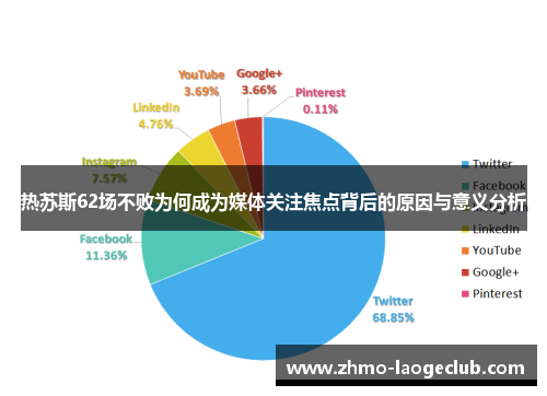 热苏斯62场不败为何成为媒体关注焦点背后的原因与意义分析