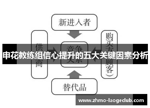 申花教练组信心提升的五大关键因素分析