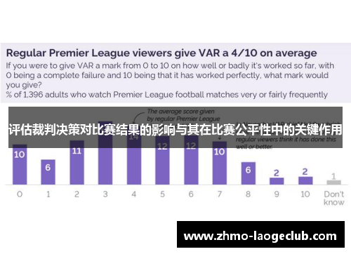 评估裁判决策对比赛结果的影响与其在比赛公平性中的关键作用