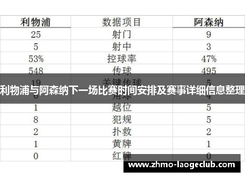 利物浦与阿森纳下一场比赛时间安排及赛事详细信息整理