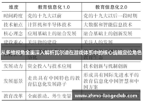 从多维视角全面深入解析瓦尔迪在游戏体系中的核心战略定位角色