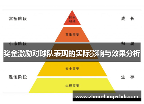 奖金激励对球队表现的实际影响与效果分析