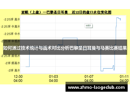 如何通过技术统计与战术对比分析巴黎圣日耳曼与马赛比赛结果