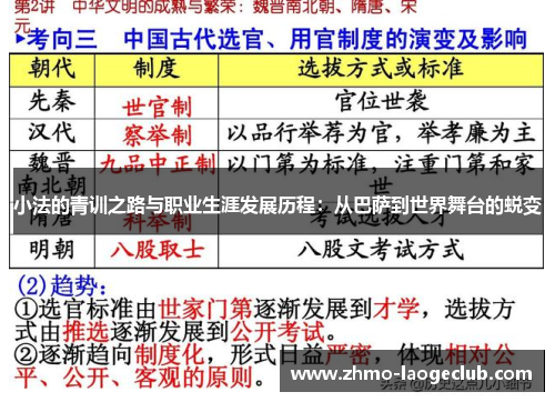 小法的青训之路与职业生涯发展历程：从巴萨到世界舞台的蜕变